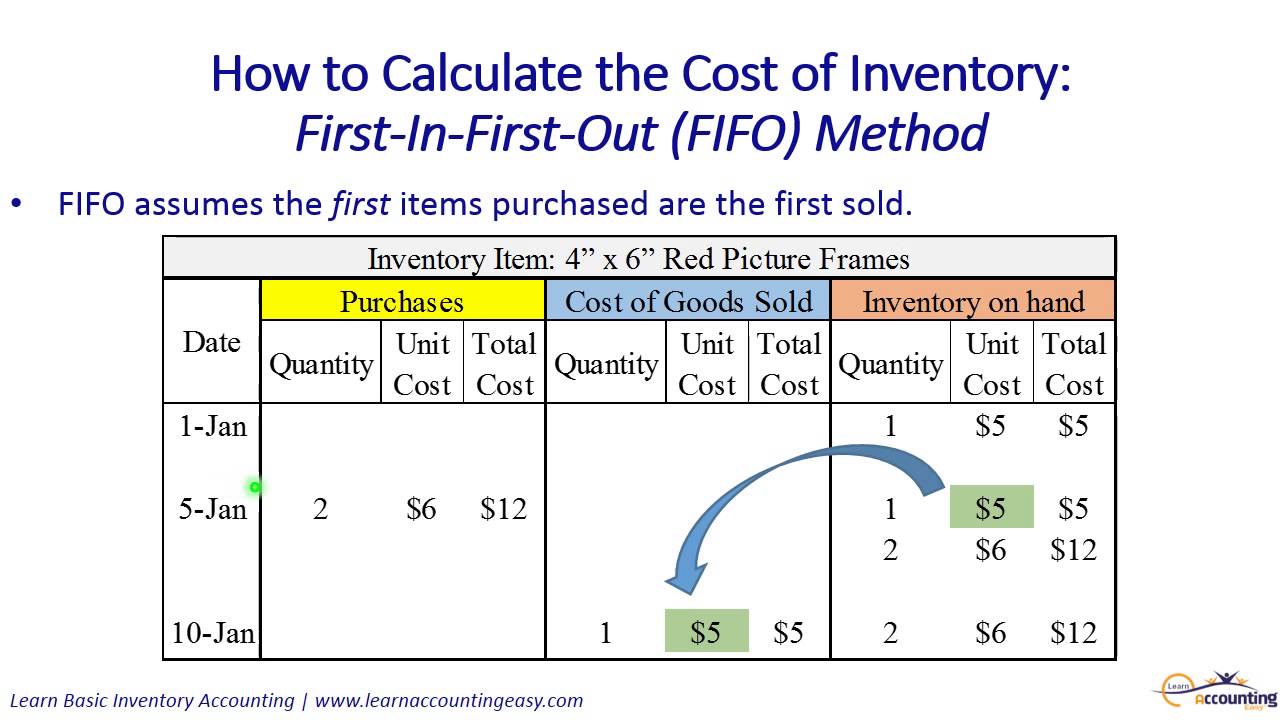 fifo and lifo method example