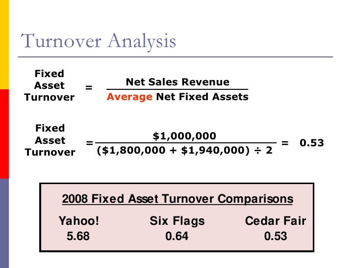 calculate fixed asset turnover ratio