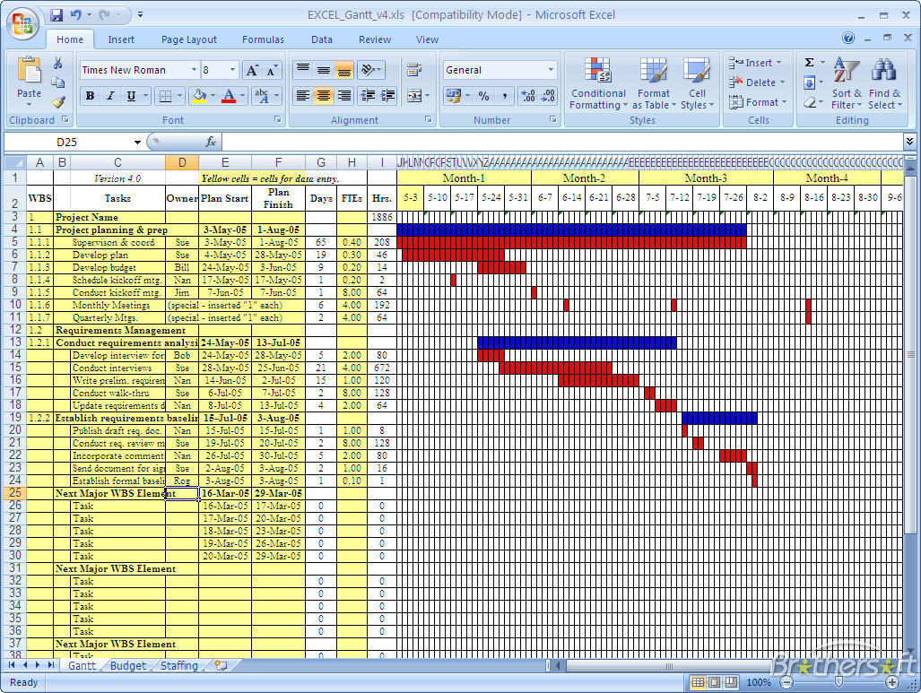 gantt chart example for project in housekeeping