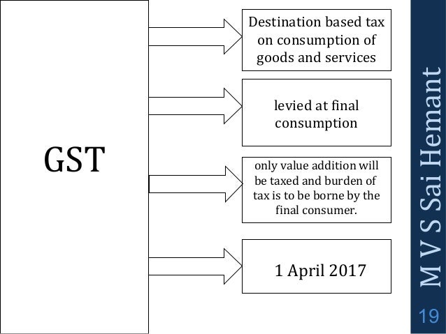 how to calculate gst tax with example