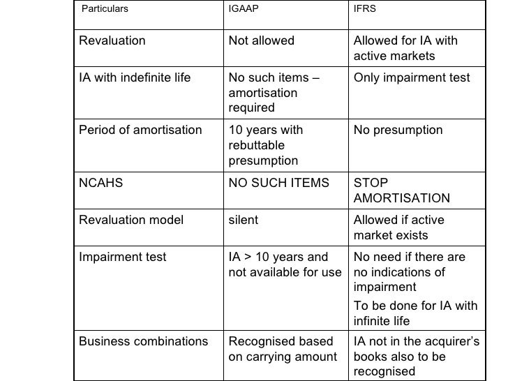 ias 36 impairment of assets example