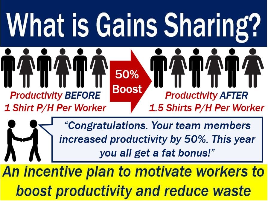 revenue sharing definition and example