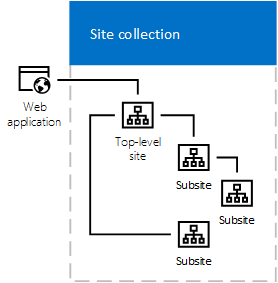 sharepoint 2010 web services example c#