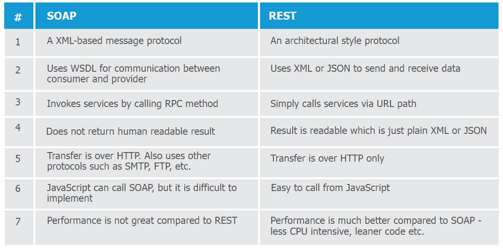 simple restful web service example in java