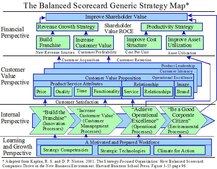 strategy map example balanced scorecard