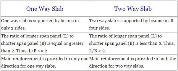 two way slab design example