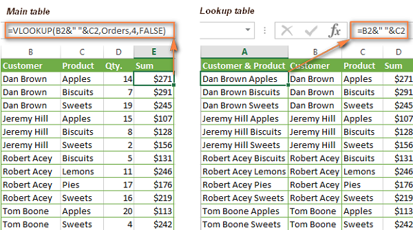 vlookup example between two sheets
