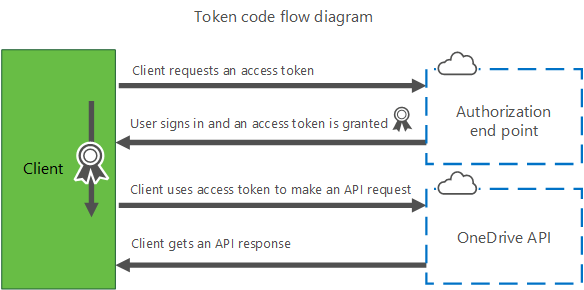 web-api-authentication-token-example