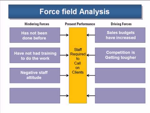 what is an example of a field force